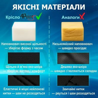 Геймерське ігрове крісло комп'ютерне 4Points GT з підставкою для ніг з подушками розкладне червоне фото