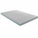 Топпер Usleep Sleep Roll Mint 90х200