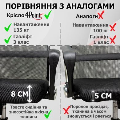 Крісло комп'ютерне 4Points Prestige стілець офісний з екошкіри сітки тканини хромована основа для роботи офісу дому Чорний фото