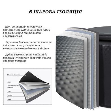 Кругла надувна крижана ванна Ice Bath Spa Premium, термована, для холодних ванн та відновлення 90х75 см фото